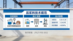 商洛本地工厂讲解：说一遍公路压浆料和铁路压浆料的区别